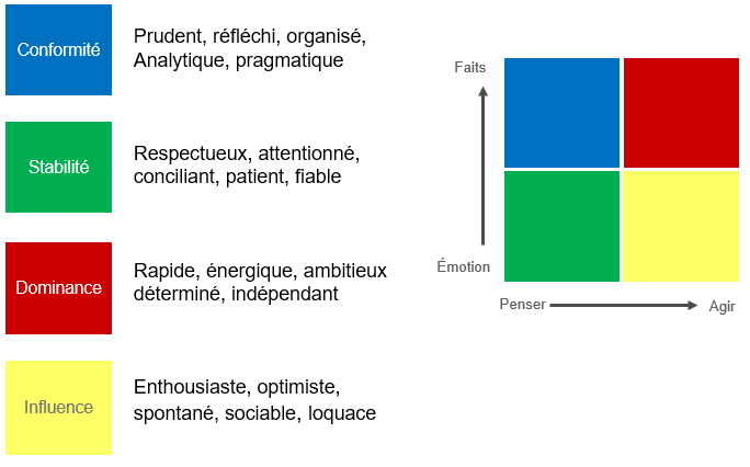 Schéma Intelligence émotionnelle 3